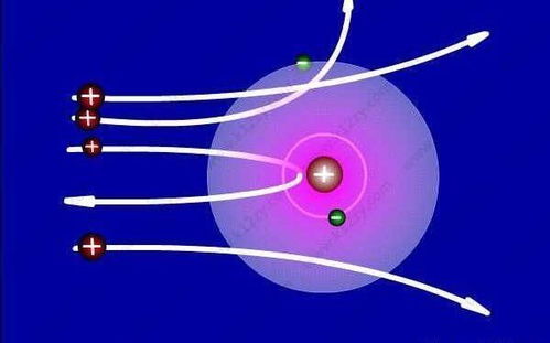 送給高三學子的原子物理速覽 6分鐘，掌握電子核心知識點