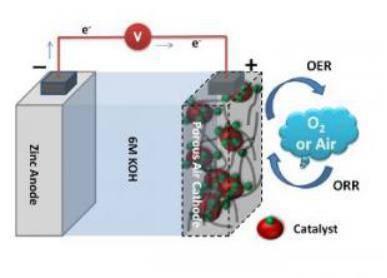 金屬生銹驅(qū)動的能源革命 華裔科學(xué)家引領(lǐng)電能存儲新紀(jì)元